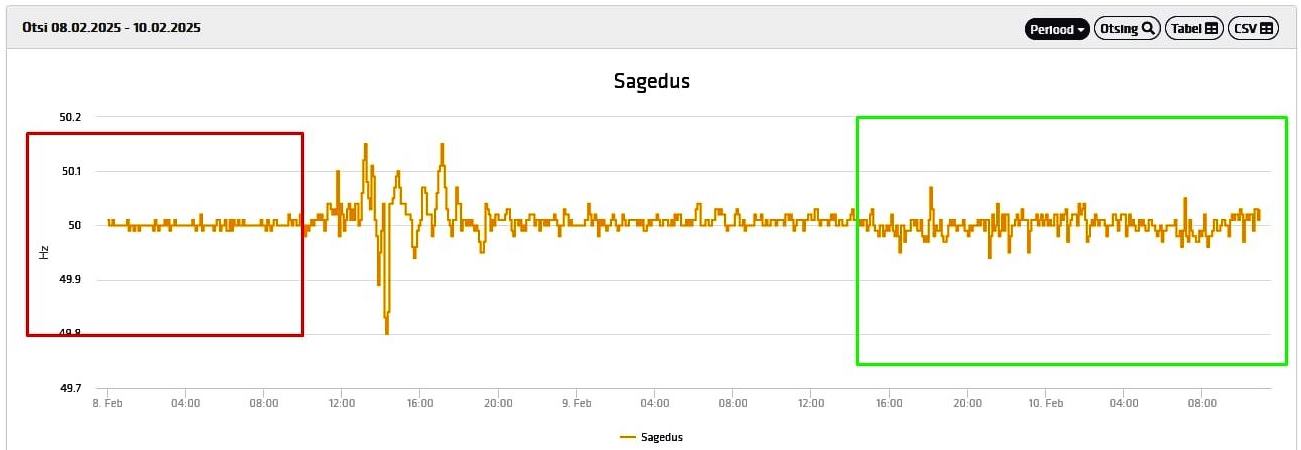 „Heade mõtete kastis” on… elektrivõrgu sagedus/segadus!